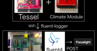 ニコニコデータ研究会でLTしてきた「TesselとRaspberryPi(fluentd+focuslight)で温湿度の可視化」