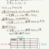 【基本情報技術者試験】勉強メモ13　汎用コンピュータのファイル管理