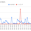  2022年2月28日週のトラリピの利益は9,299円でした