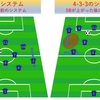 グアルディオラ監督の「偽サイドバック（偽SB）」戦術の歴史と実践方法