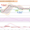 2023年 妄想0081　米ドル円値動き確認　10月30日(月)～11月3日(金) まで