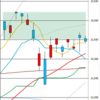 日足　日経２２５先物・ダウ・ナスダック　２０２０年６月２５日