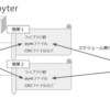 社内マーケター向けの機械学習プラットフォームを作りました