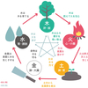 オックー中医学勉強会（フォロワー1700名記念）