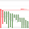 2021七夕賞G3 全馬指数