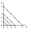 Σx^n/n! の性質 その2 引数の和