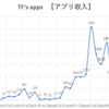 個人アプリの収入を報告します。副業をお探しの方は参考にして下さい。2019年7月