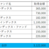 2023年3月資産運用状況