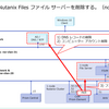 Nutanix CE の Nutanix Files ファイル サーバーを削除する。（ncli 編）