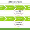 嫌な出来事があった時、嫌悪感を和らげるには？