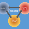 プロダクトとしてのメディア ——「ビジネスとしての仕組みづくり」を考える