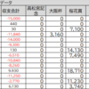 競馬ゲームでG1予想～2021年ヴィクトリアM～