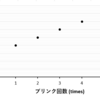 【Dead by Daylight】ナースについてのメモとか