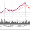【株式投資/企業分析】王子HD（26年3月期 通期決算）