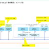 Windows Server 2025 で SCVMM 箱庭を作成してみる。まとめ