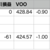 自分-0.49% > VOO-1.00%