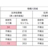 2015年　3.11について思うこと