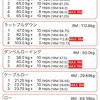 昨日&今日の筋トレ