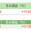 前日比+56424円