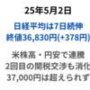 日経は7日続伸　米株高と円安が追い風　第2回日米交渉も無事に通過　2025年5月2日