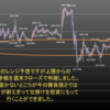 2019年9月第4週の米ドル見通しチャート分析｜環境認識、FX初心者