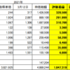 20210312日本株状況　含み益