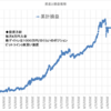 本日の損益　+414,442円