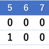 こんなLOW SCORE の試合は予想外