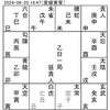 令和六年東京都知事選