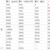 楽天証券のランキングで見た米国株投信の本命は