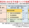 10年計画の達成率は半分以下　老朽化が進む危険な明石市の下水道インフラ  　泉房穂の「嘘六百億」（その６）