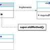  Swiftで遊ぼう！ - 435 - Swiftでデザインパターン 13 Adapter(アダプター) 