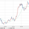 手初めにEUR/USD