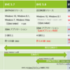 BVE5.8と6.0の関係、BVE6にいますぐ移行すべきか