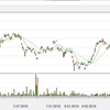 2019年のTOPIX・ETFの価格変動を基に分析