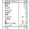 「変な給食」の変なところ（追記あり）