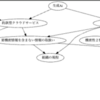 Geminiによるナレッジグラフの抽出とGraphRAGの簡易実装