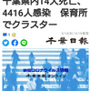 【新型コロナ速報】千葉県内14人死亡、4416人感染　保育所でクラスター（千葉日報オンライン） - Yahoo!ニュース