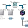 2つのディスクに分散したiTunesフォルダの再集約とFusion Driveへの復元
