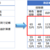 電子帳簿保存法に対応して青色申告特別控除を満額受けよう。