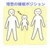 大人2人と1歳児1人の寝床