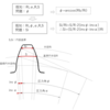 インボリュート曲線計算式(2)