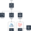 AWS LambdaからECS Fargateへの移行