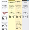 JALマイルをためていくー　第４弾JALカード