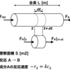 管型反応器のモデリングと数値計算