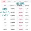 現在の韓国は世界２割の１日感染者数(2022.3.16)→3.17記録更新中