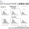 コロナウイルスワクチン接種後の疼痛について