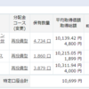 2018年11月 投資信託（つみたてNISA・iDeCo）の現状