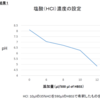 STAP現象の検証実験に関する会見記録 2014年4月7日と8月27日