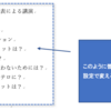 Wordの「改行」と「改段落」を正しく使い分ける